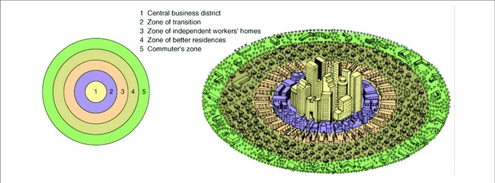 Planning Architects - Concentric Zone model; Ernest Burgess