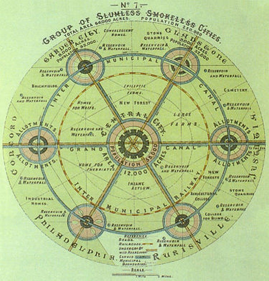 Garden city Concept (1898-1902); By Ebenezer Howard - Sheet3