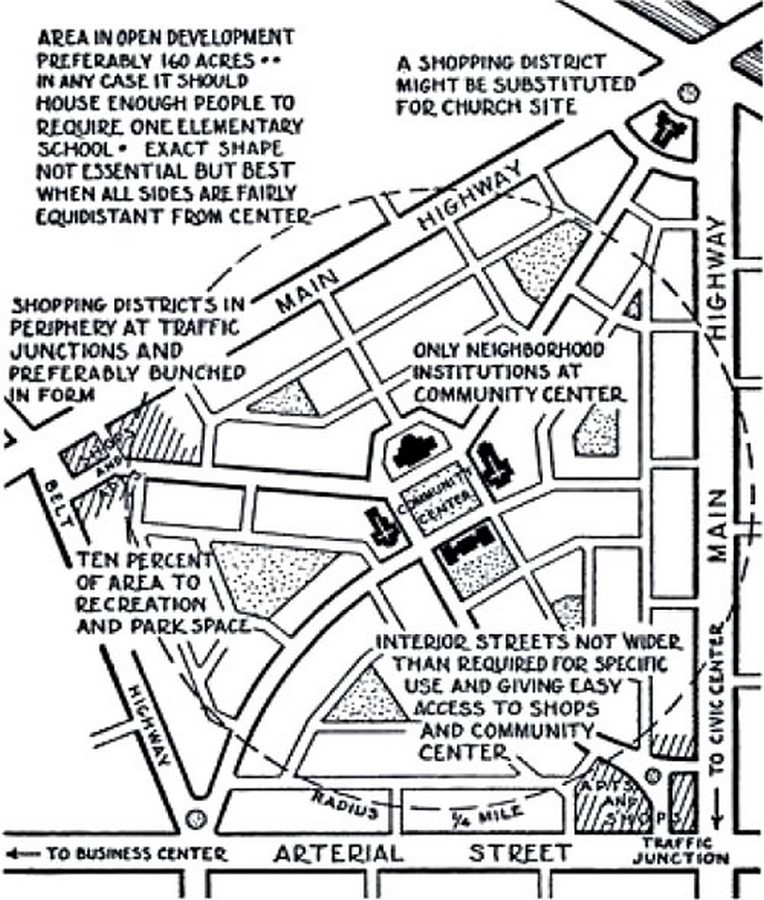 Planning Architects - Neighborhood unit concept; Clarence A. Perry