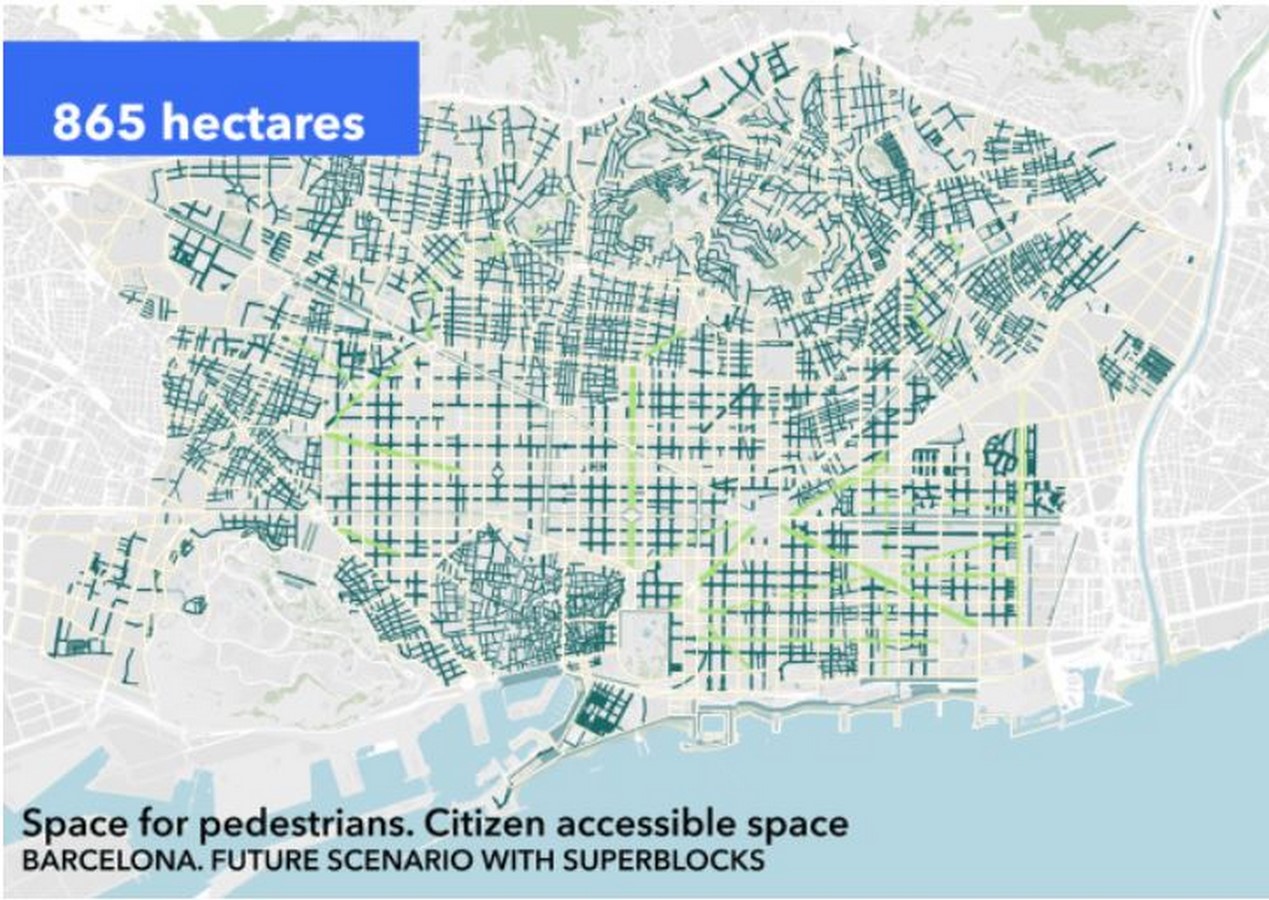 10 Benefits of the grid system in urban design
