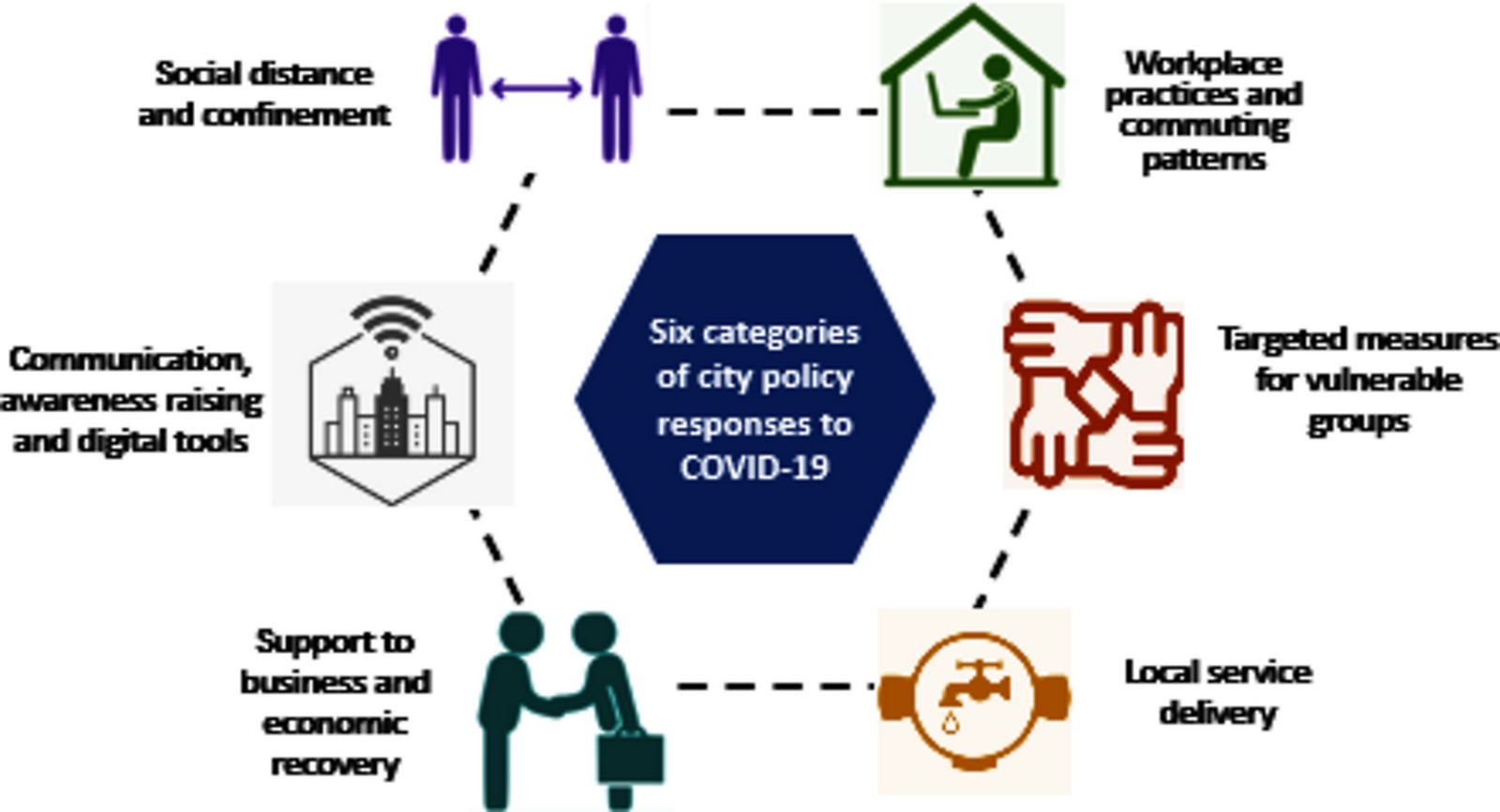 Urban policies that can help fight pandemics - Sheet2
