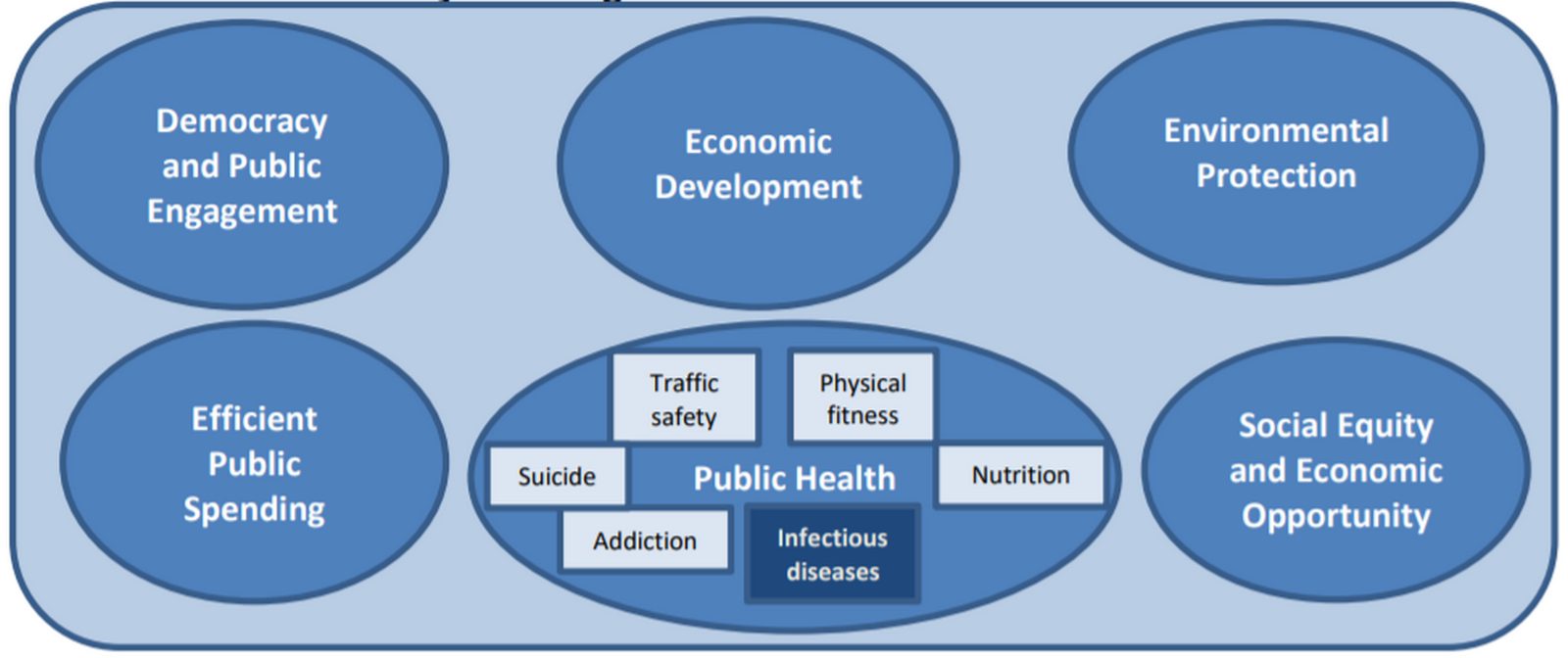 Urban policies that can help fight pandemics - Sheet7