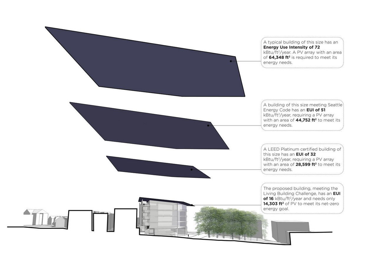 Bullitt Center, Seattle, USA - Sheet3