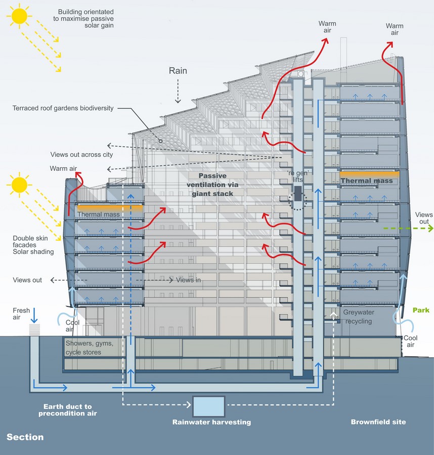 One Angel Square, Manchester, England - Sheet6