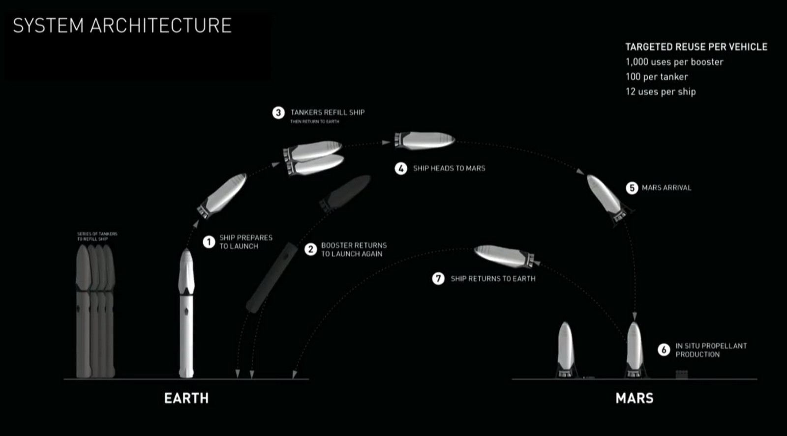 What about the New World Architecture? - Sheet2
