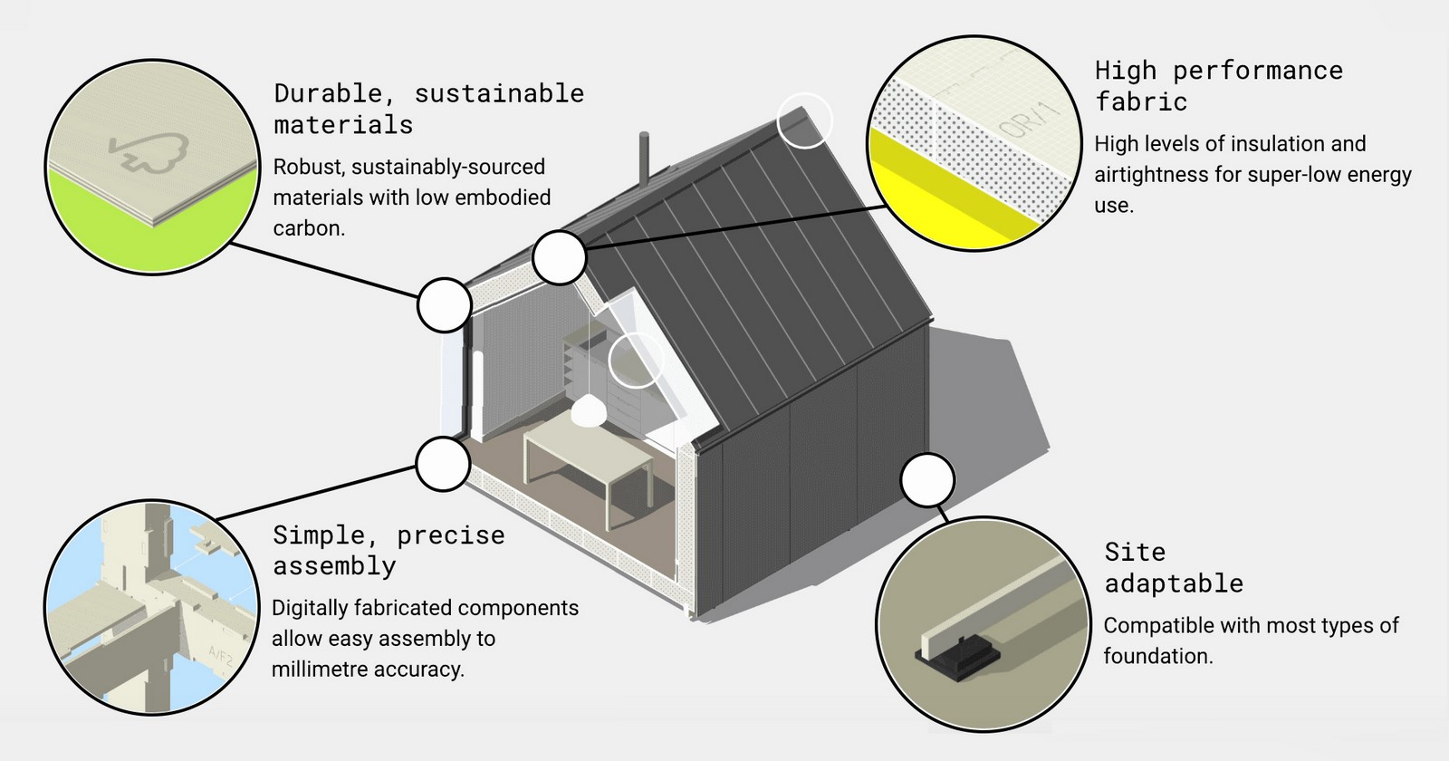What architects must know about Human connection with architecture - Sheet3