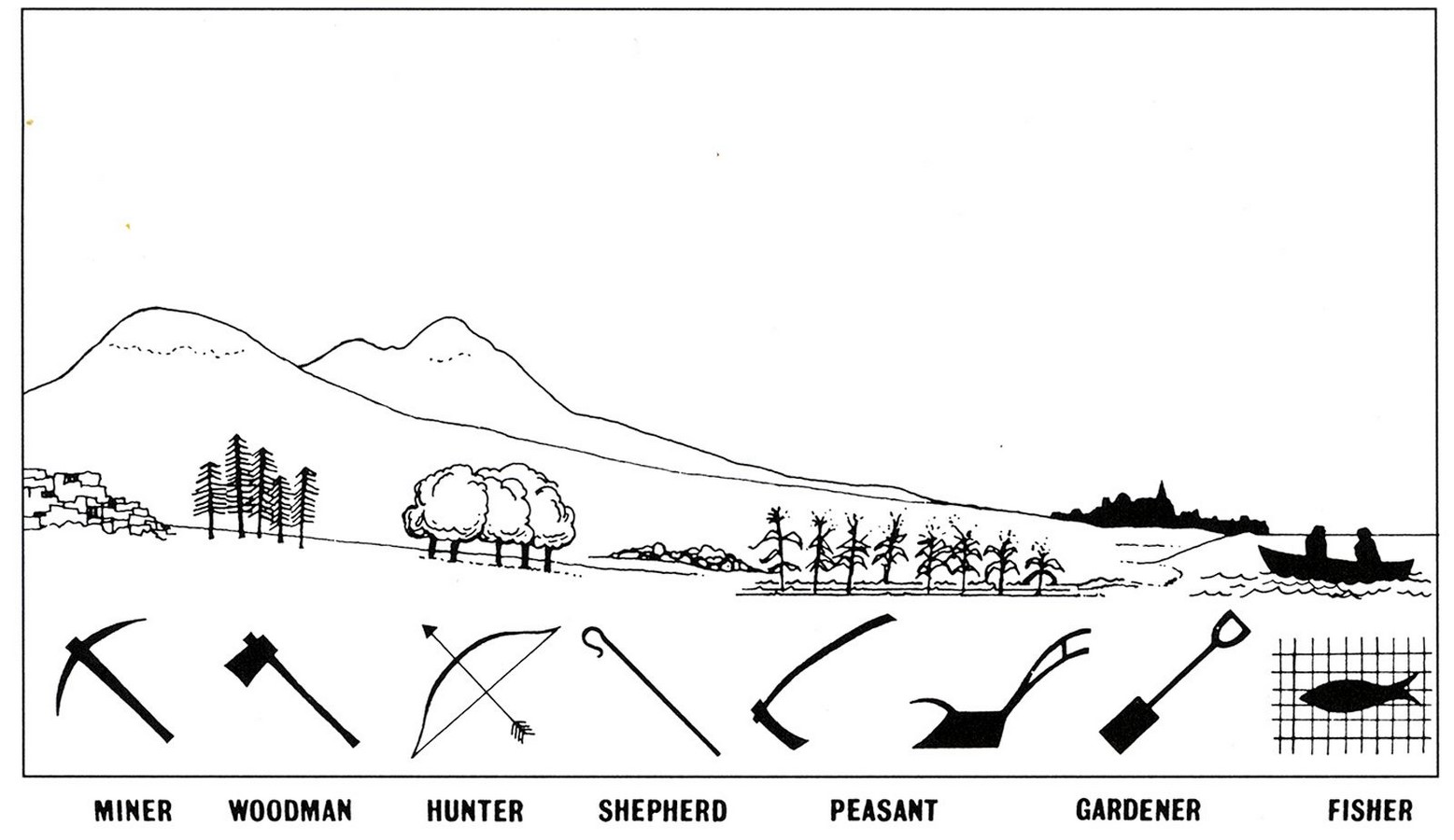 Sir Patrick Geddes - Sheet2