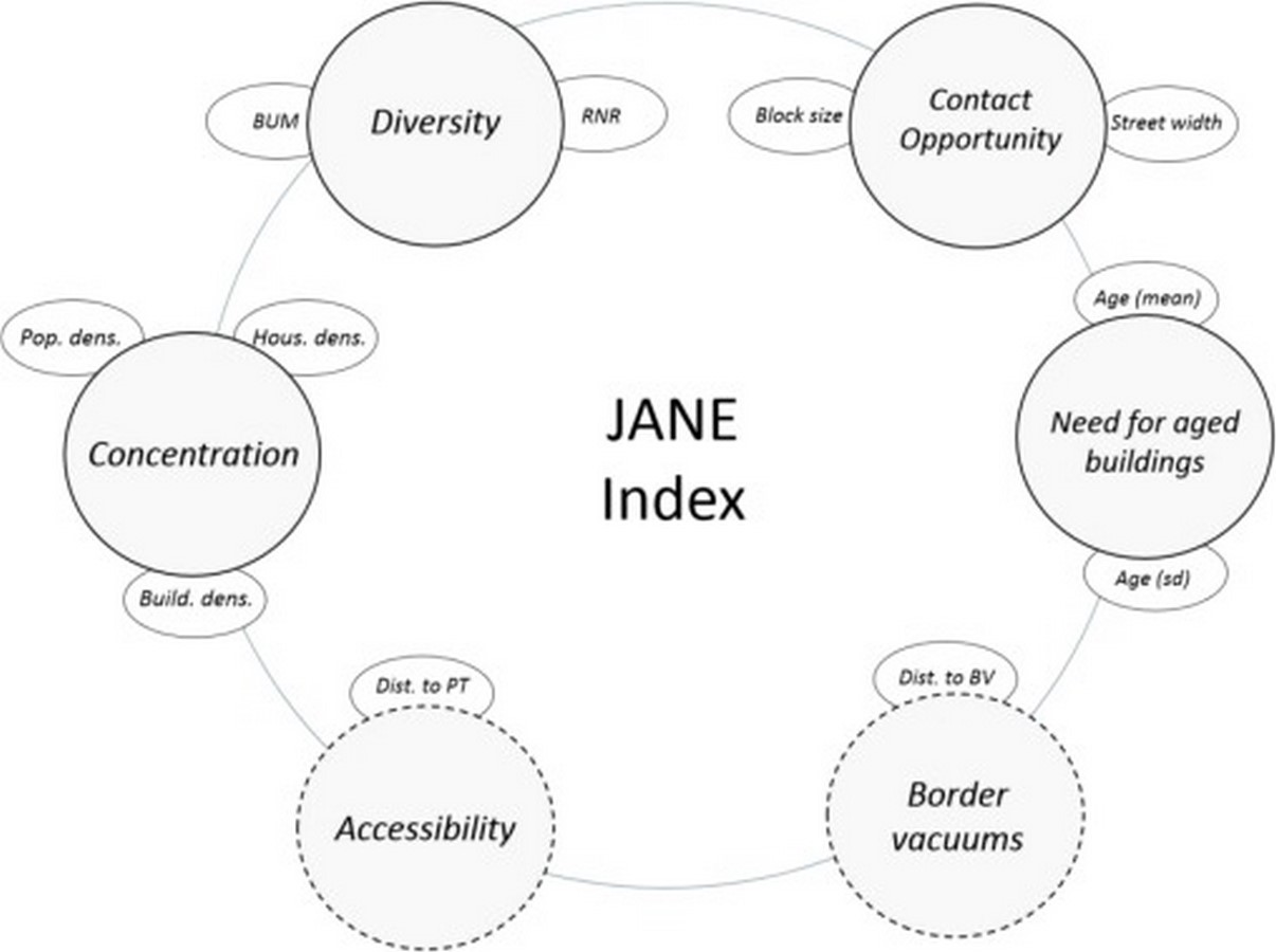 Jane Jacobs - Sheet3