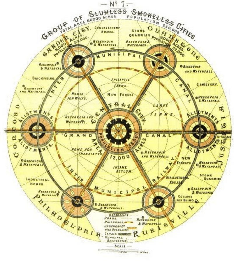 Sir Ebenezer Howard - Sheet2
