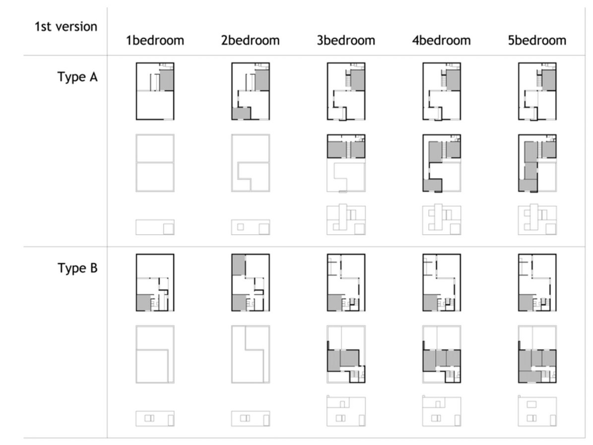 The Malagueira Housing Project, Alvaro Siza, 1977 - Sheet2