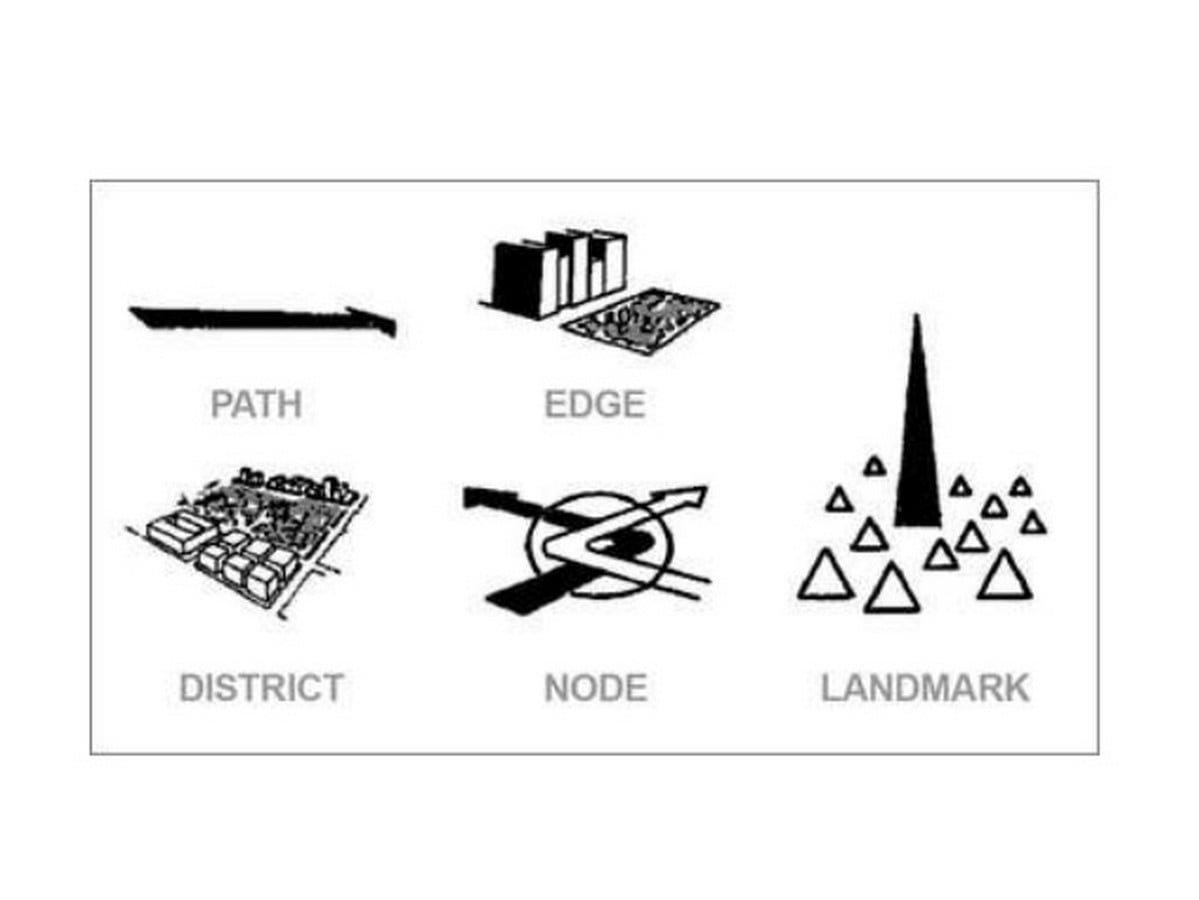 Book in Focus: Image of the City- Kevin Lynch - Sheet2