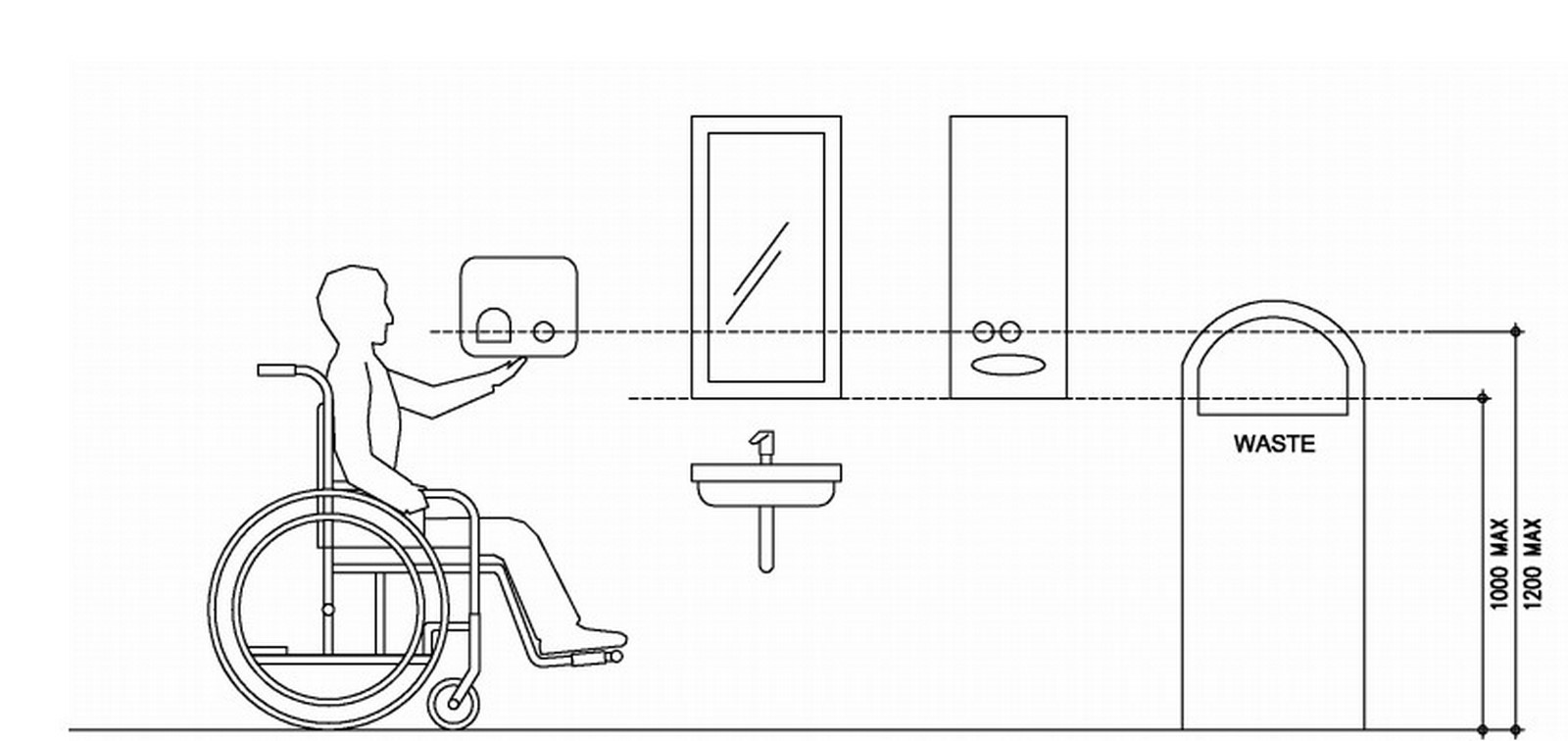 10 things to remember when designing accessible forms - Sheet5