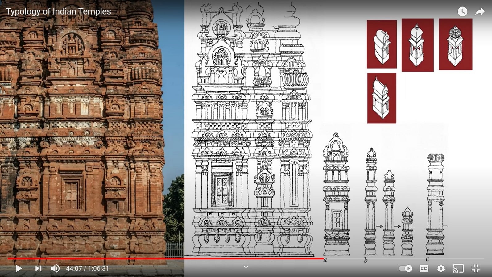 Youtube for Architects: Typology of Indian Temples by Adam Hardy Indian Temple Architecture - Sheet3
