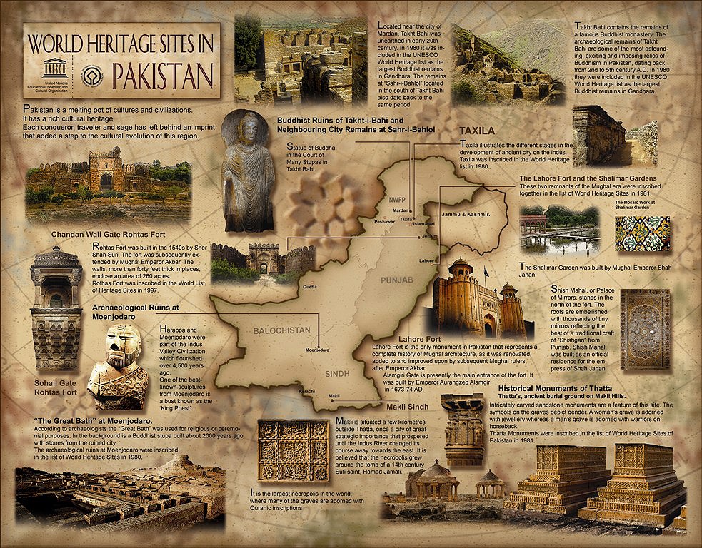 Evolution of architecture in Pakistan - Sheet1