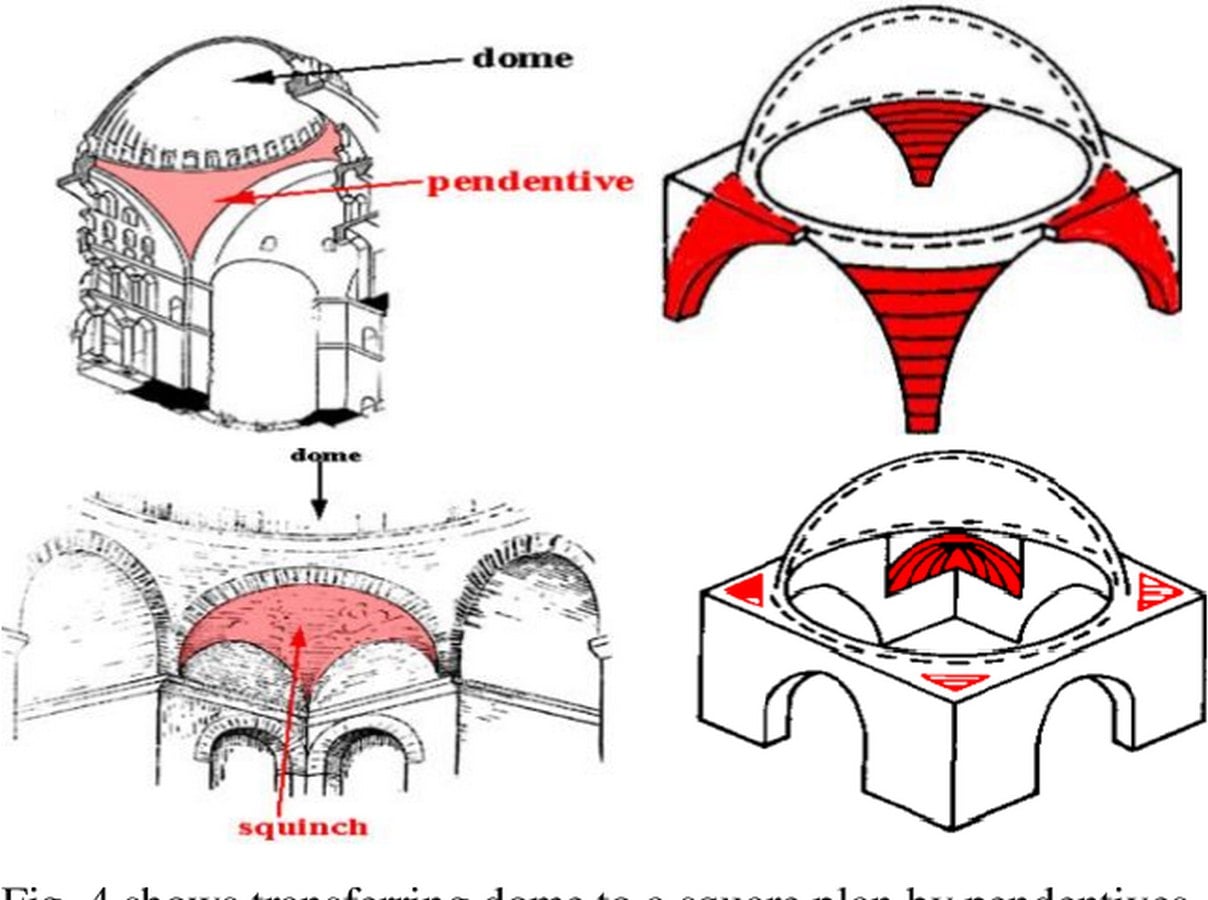 10 things you didn’t know about Hagia Sophia - Sheet6