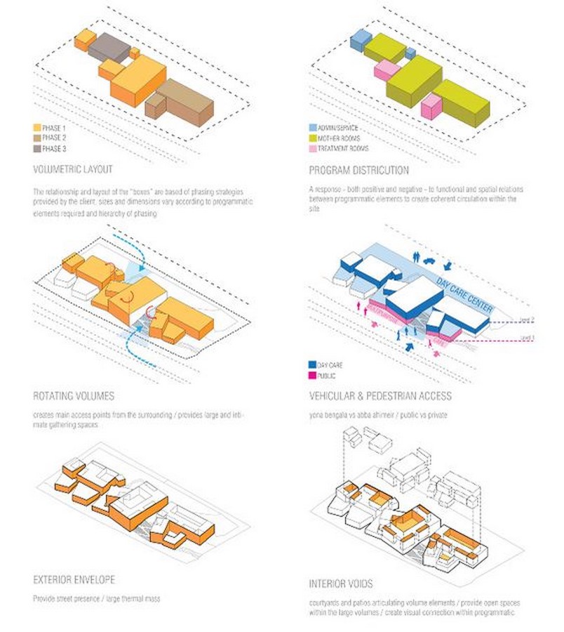 Strategic use of representation in architectural massing - Sheet7