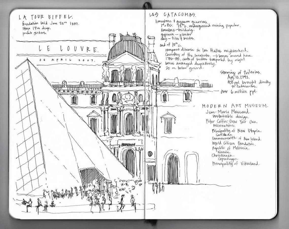 10 Pros and Cons of being an Architect - Sheet2