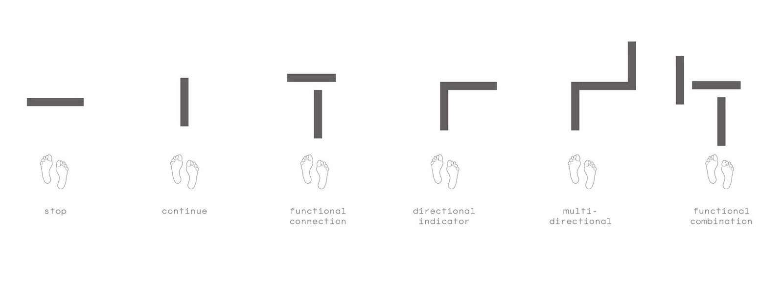 What are the parameters to be taken into consideration while designing - Sheet8