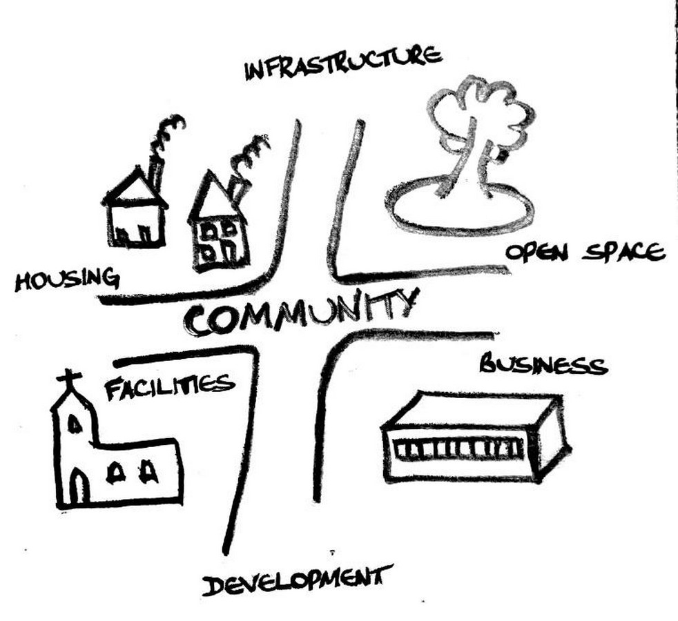 Characteristics of gender sensitive architecture - Sheet3