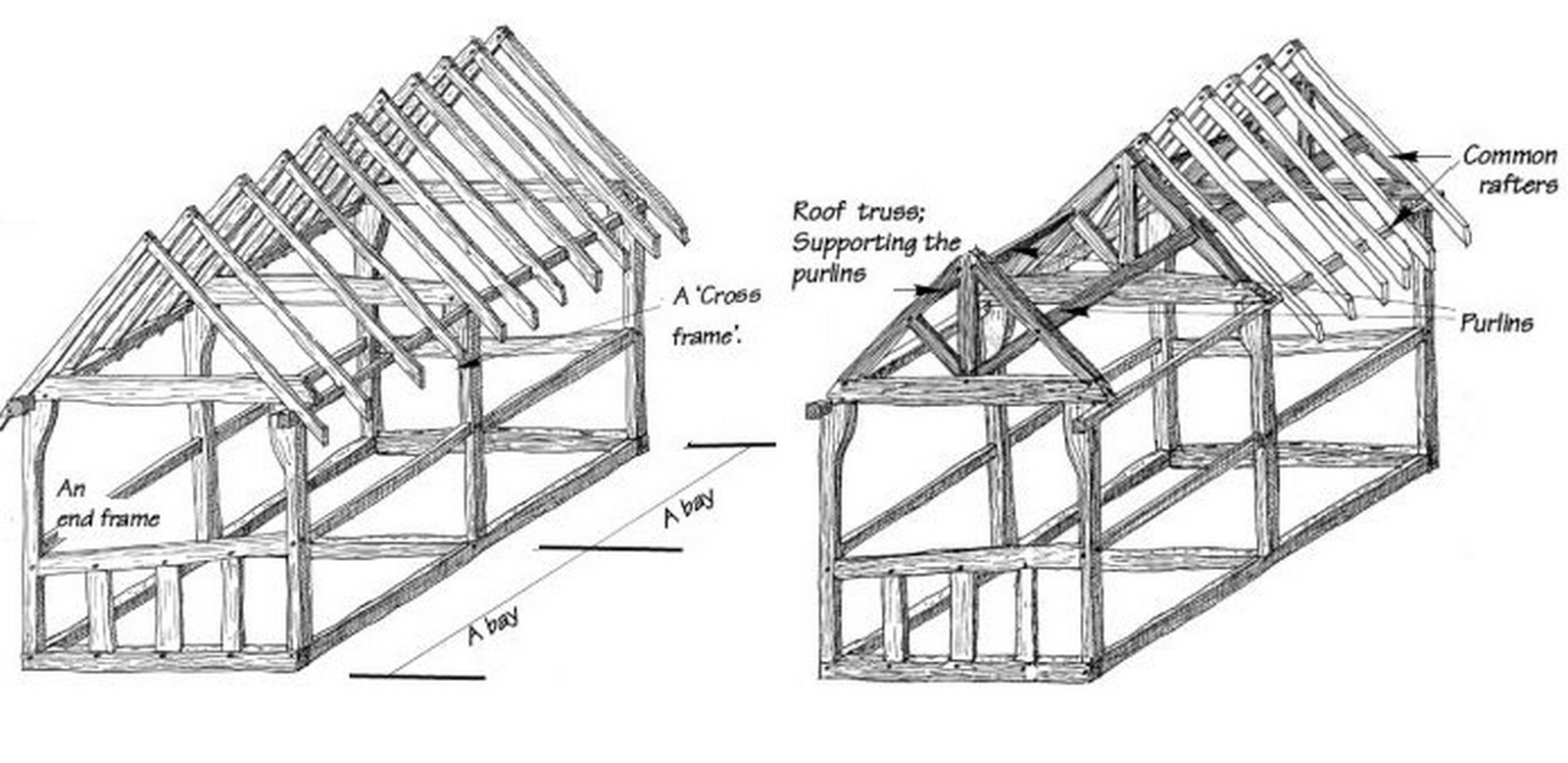 Timber - Framed Construction - Sheet3