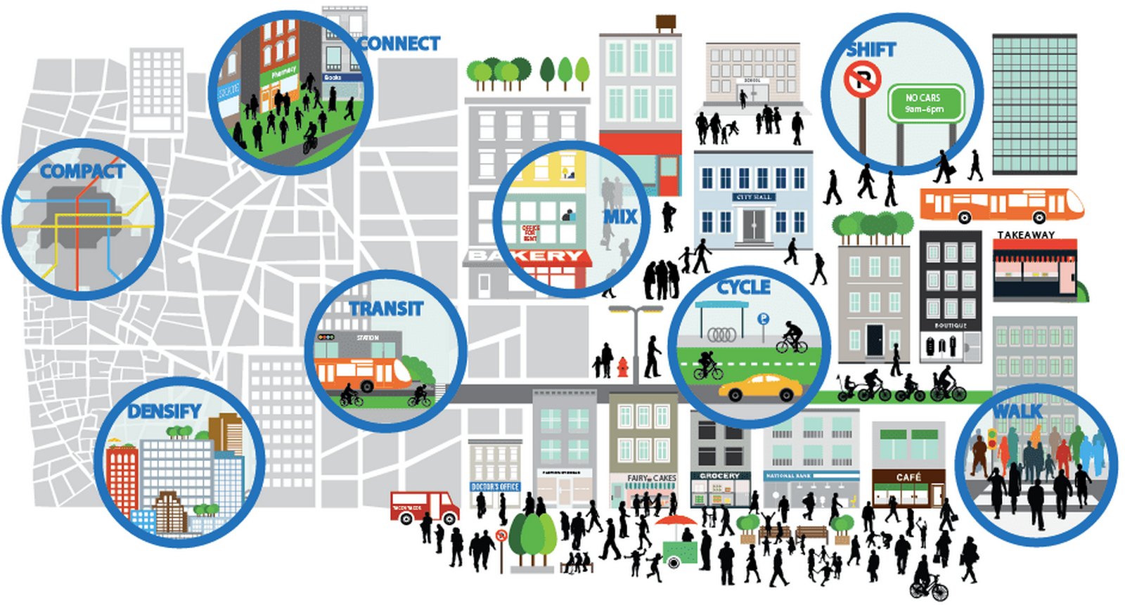 10 things to remember when designing Communal Architecture - Sheet7