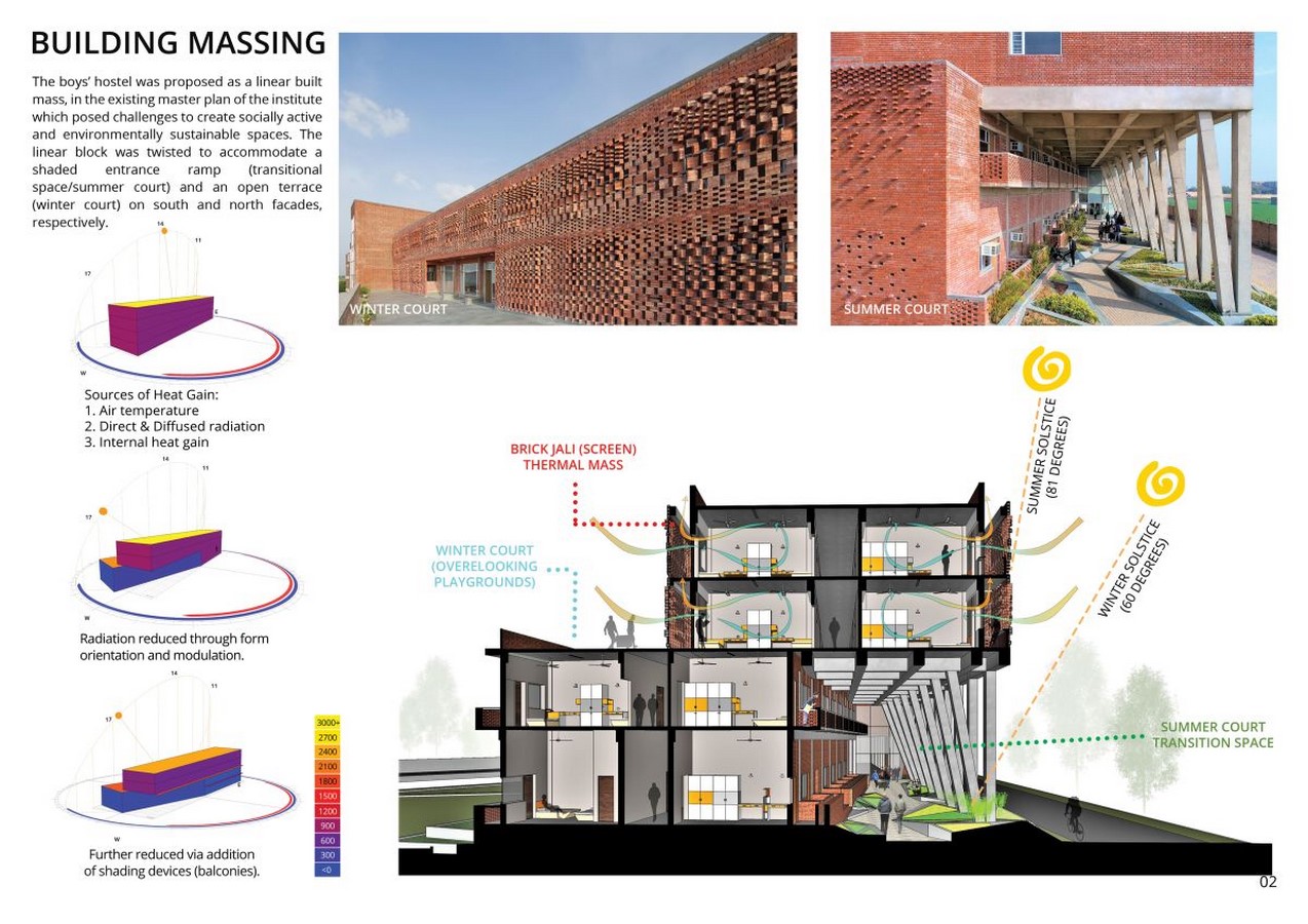 India’s St. Andrews boys hostel designed with sustainability in mind by by ZED Lab - Sheet6