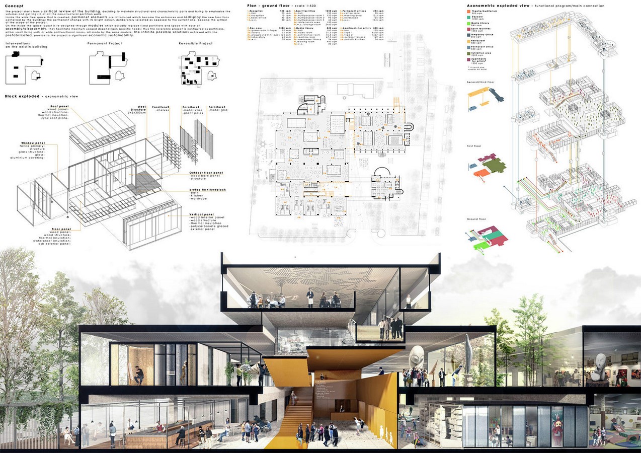 Importance of Graphical Presentation in Design Education - Sheet5