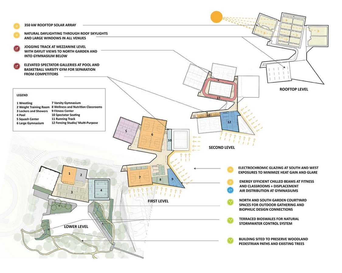 10 Sustainable Projects by Architectural Resources Cambridge - Sheet9