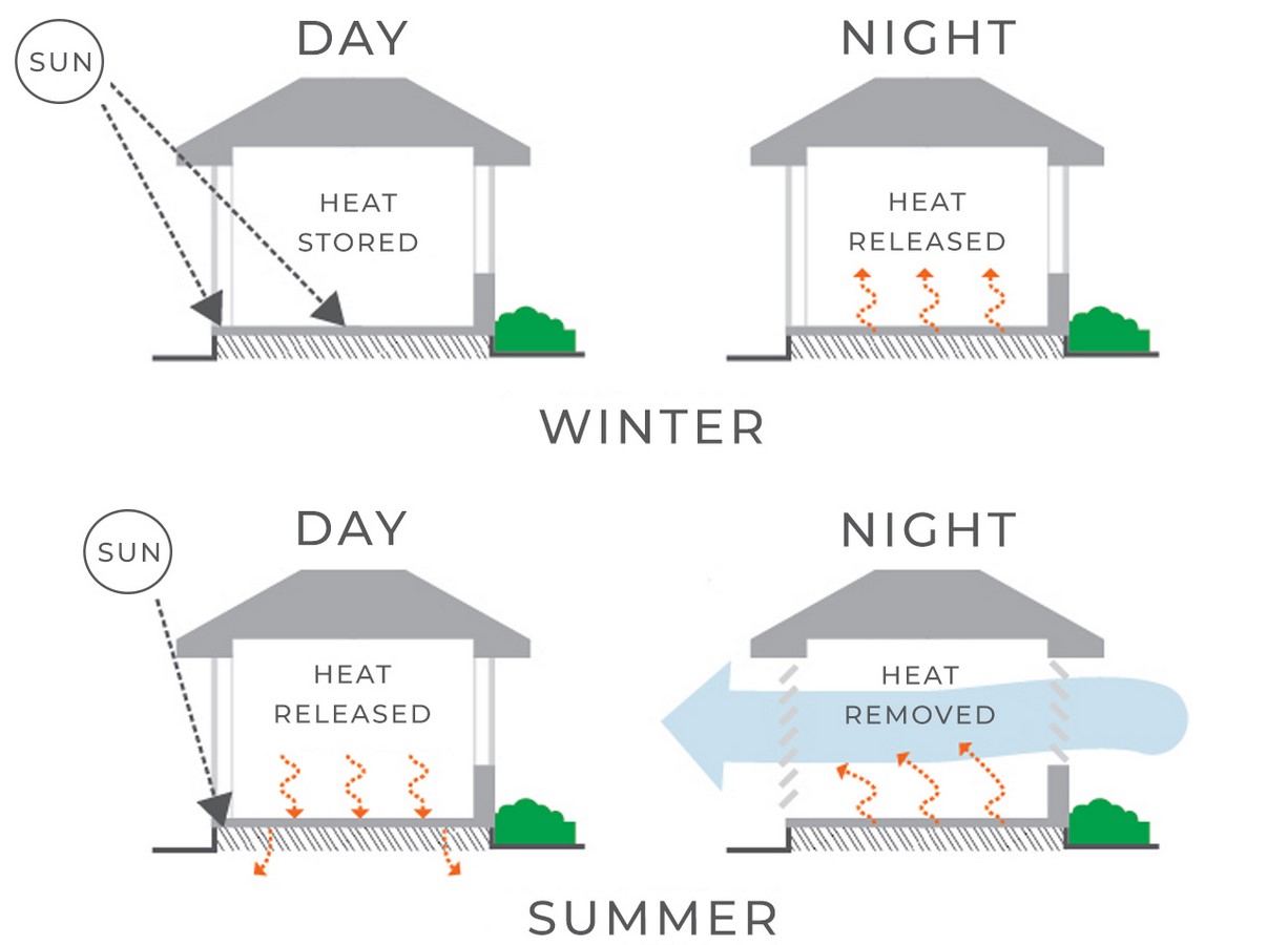 10 Things to remember while designing Energy-efficient structures - Sheet2