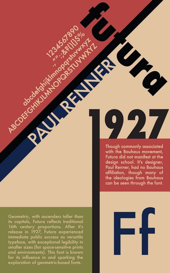 Futura - Sheet2