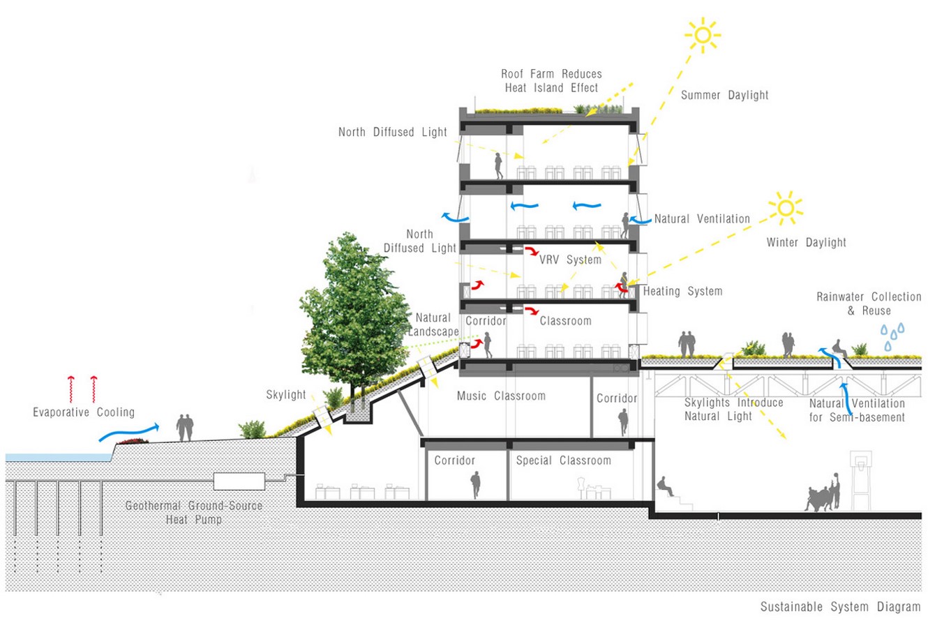 10 نکته ای که باید هنگام طراحی باغ های پشت بام به خاطر بسپارید - Sheet12