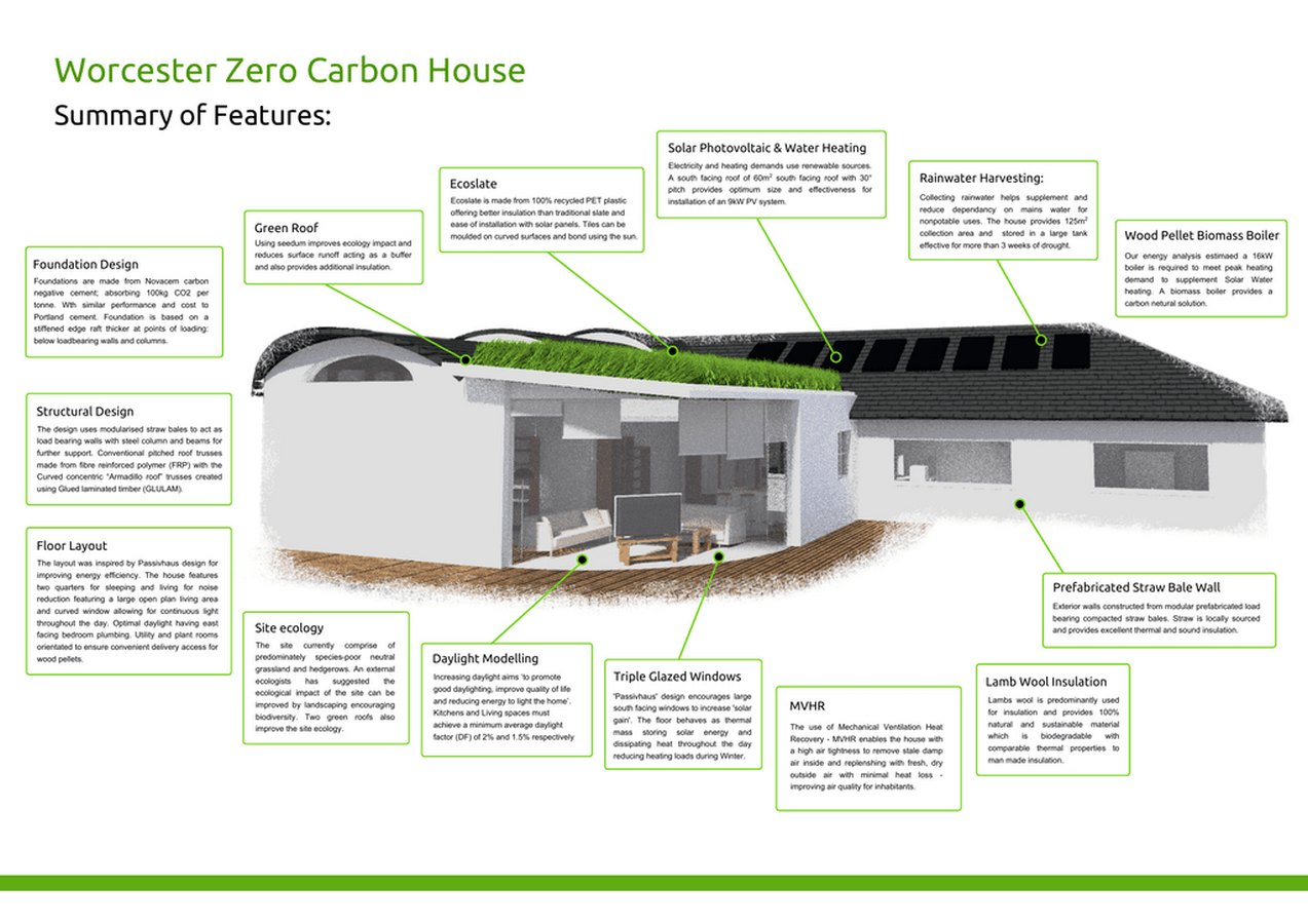 10 things to remember when designing rooftop gardens - Sheet8