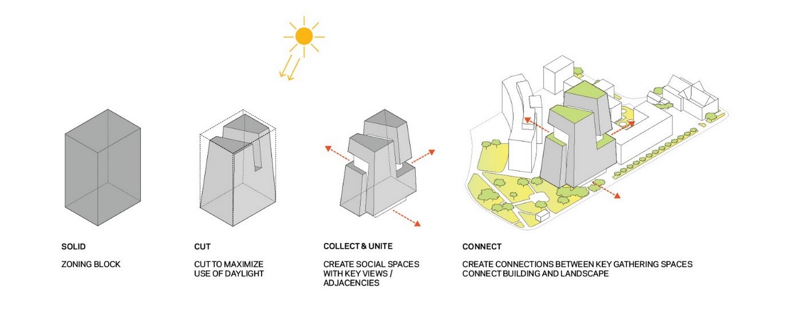 Schwartz Reisman Innovation Centre by Weiss Manfredi & Teeple Architects: A Gift to the University of Toronto - Sheet2