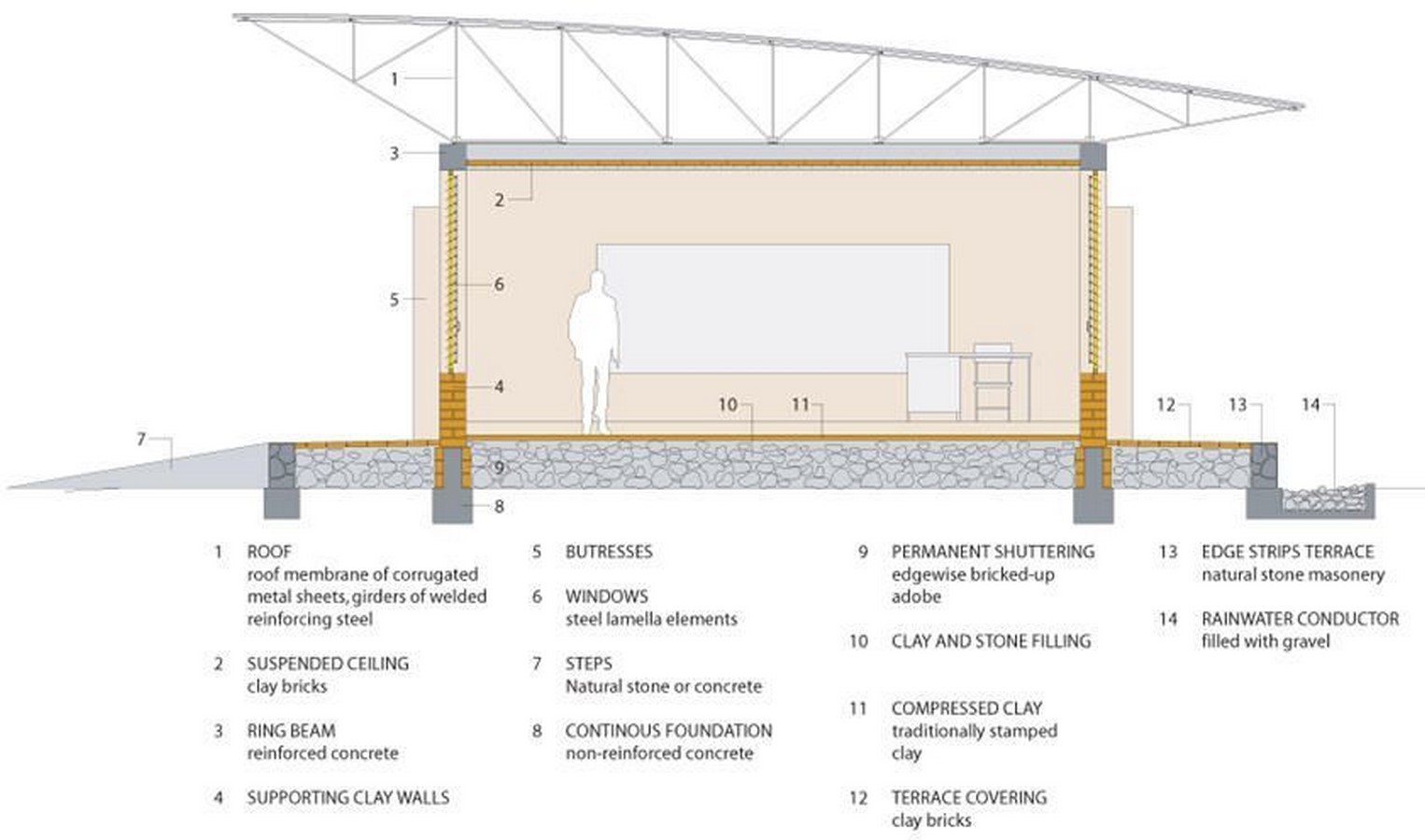 2021 Thomas Jefferson Foundation Medal in Architecture awarded to Francis Kéré - Sheet4