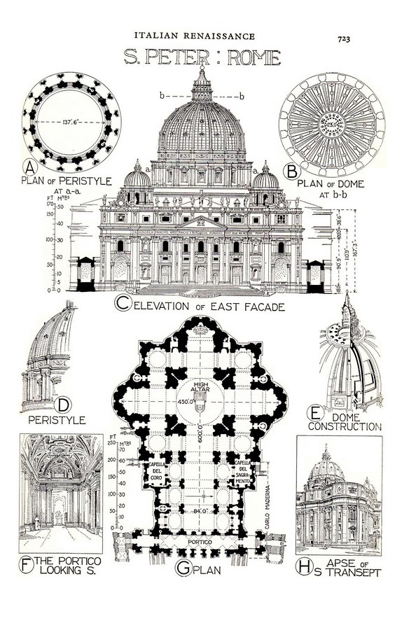 Italian Renaissance_©www.wikimediacommons.com
