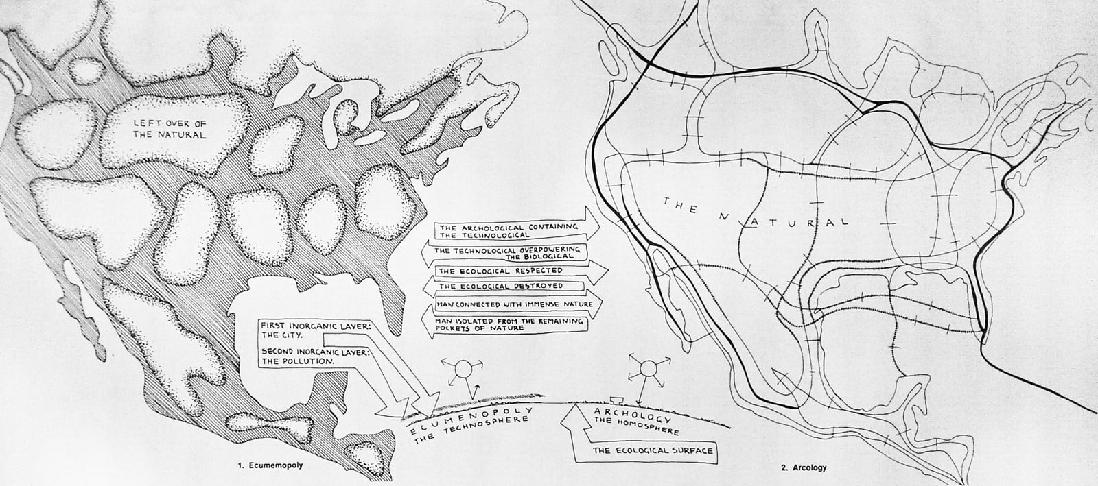 Arcology: A portmanteau of "architecture" and "ecology" Sheet2