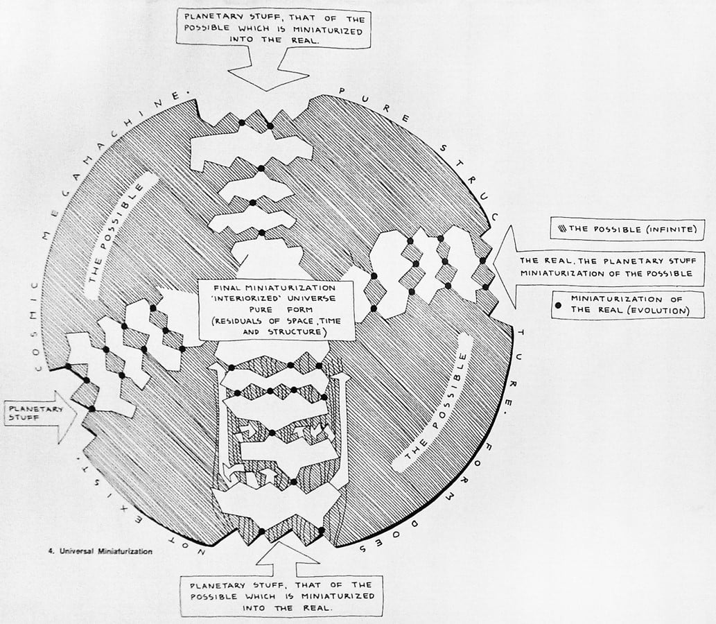 Arcology: A portmanteau of "architecture" and "ecology" Sheet3