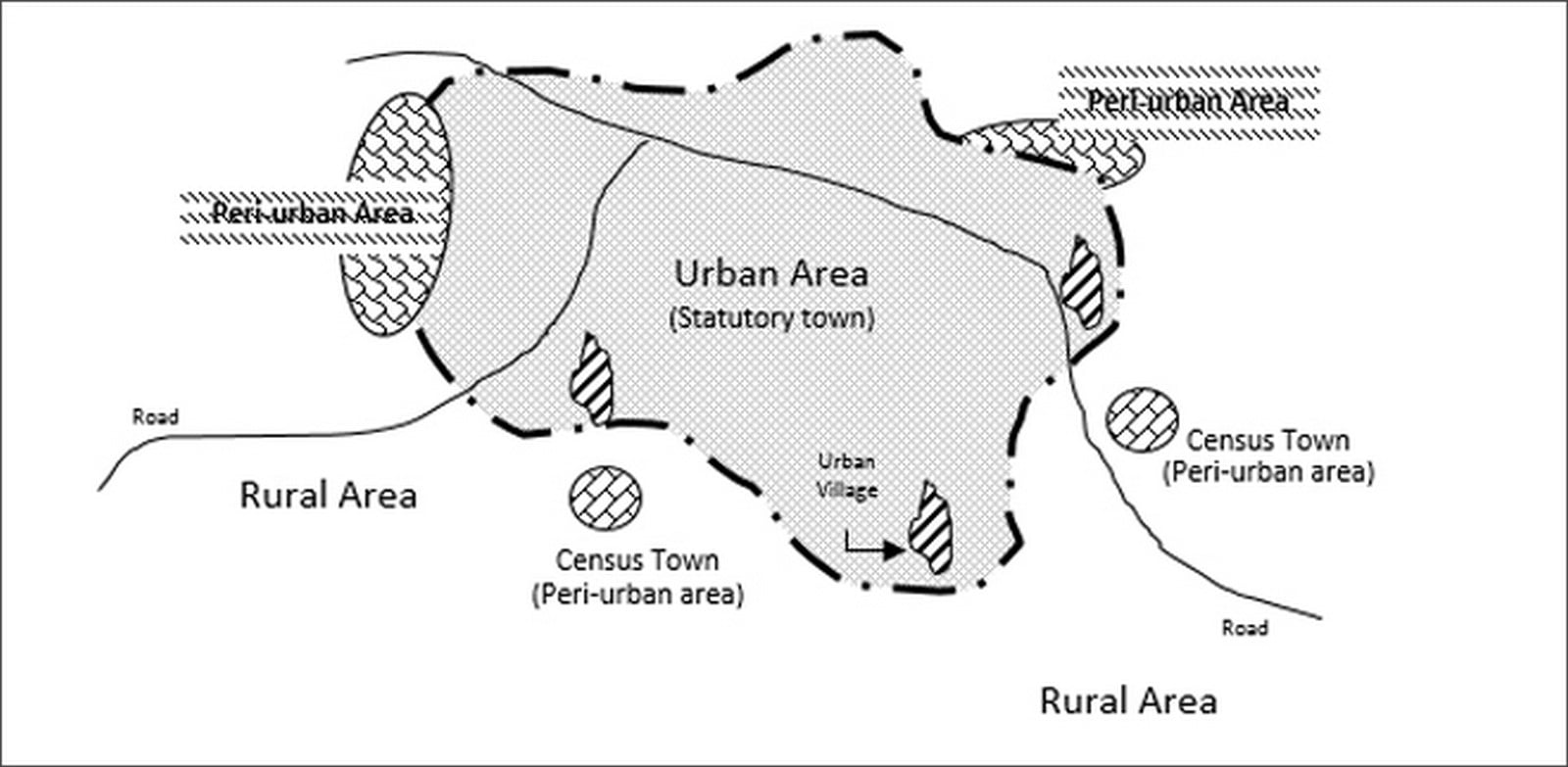What peri-urban looks like around the world? - Sheet1