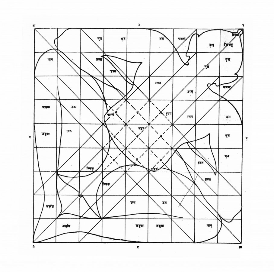 Vastu Shastra: A beginners guide for Interior Designers - Sheet4