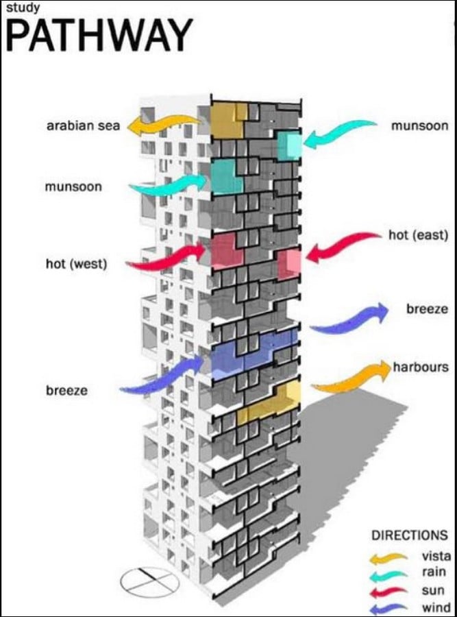 Kanchanjunga Apartments by Charles Correa: The Vertical Bungalows - Sheet5