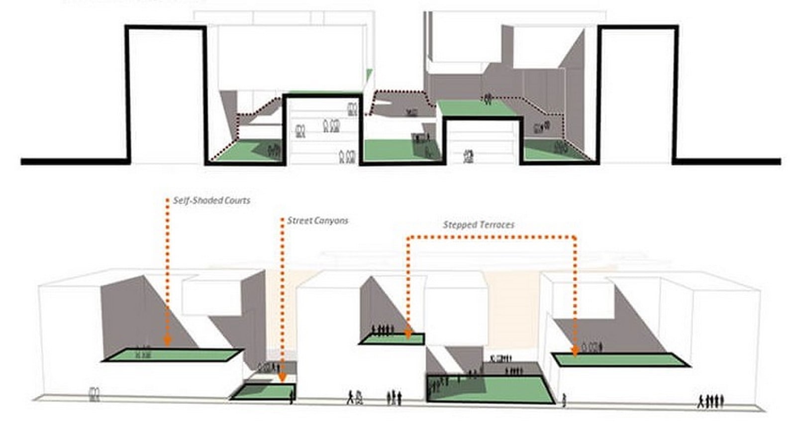 Housing Complex at Institute for Integrated Learning in Management by Morphogenesis- Inspired by Shahjahanabad settlement - Sheet2