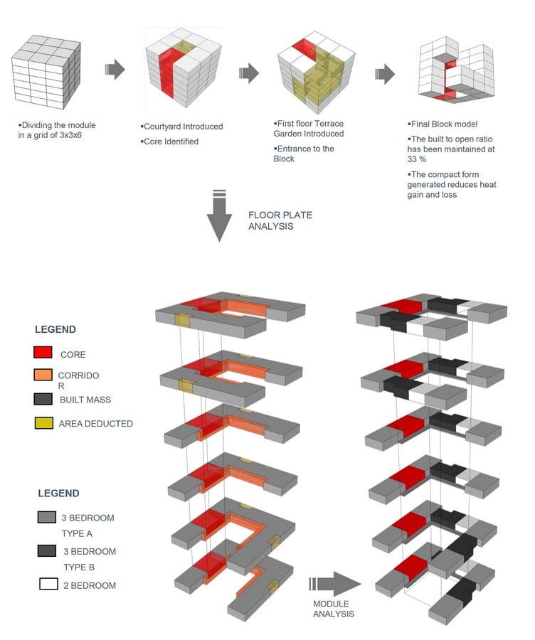 Housing Complex at Institute for Integrated Learning in Management by Morphogenesis- Inspired by Shahjahanabad settlement - Sheet4