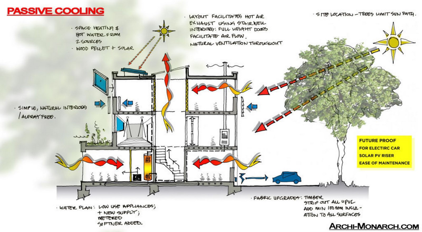 Passive Design Architecture Case Study Martinlutherkingsilhouette