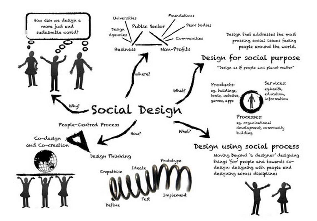 Design Thinking for Social Problems: A less traversed path - Sheet3