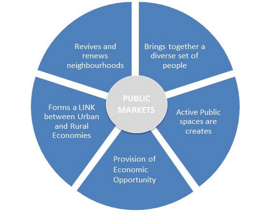 Gendered public spaces: How architecture can affect social equity - Sheet3