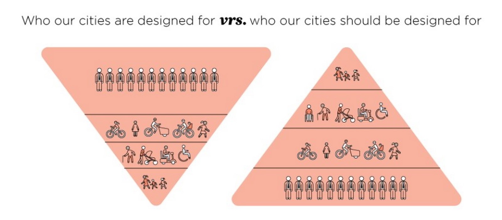 How can architecture make cities safer for women and children? - Sheet5