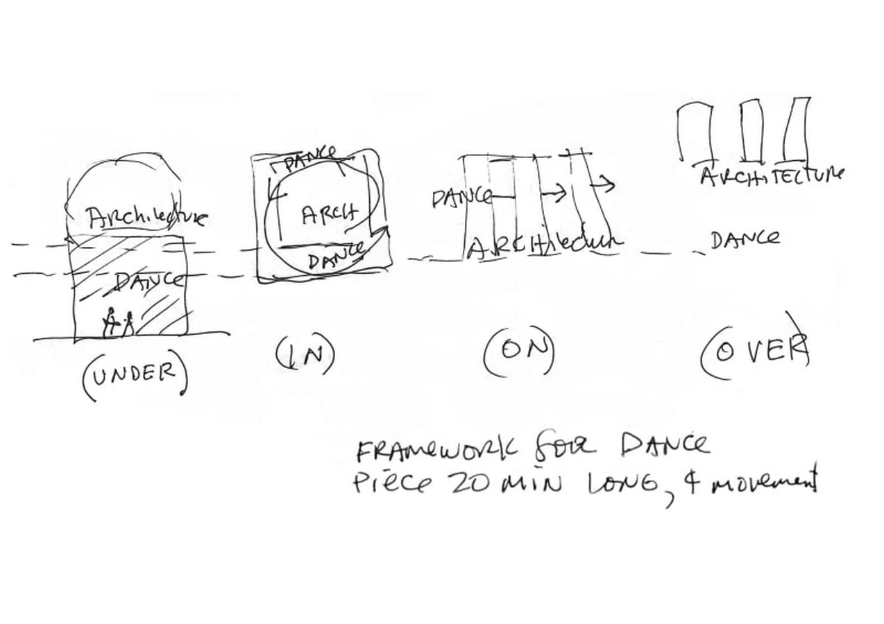 The Similarity between architecture and dance - Sheet 17
