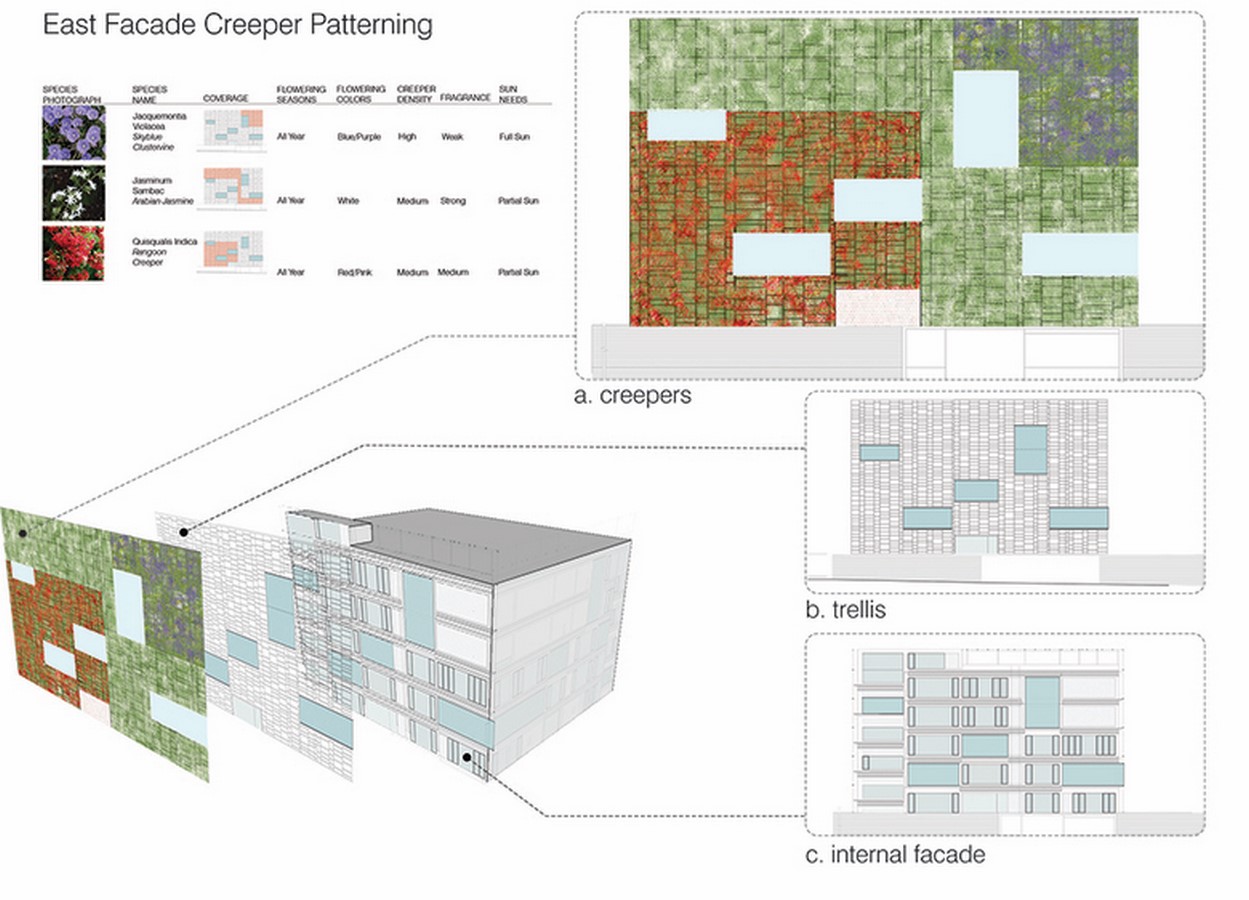 KMC Corporate Office by Rahul Mehrotra: Modulation of light and air - Sheet7
