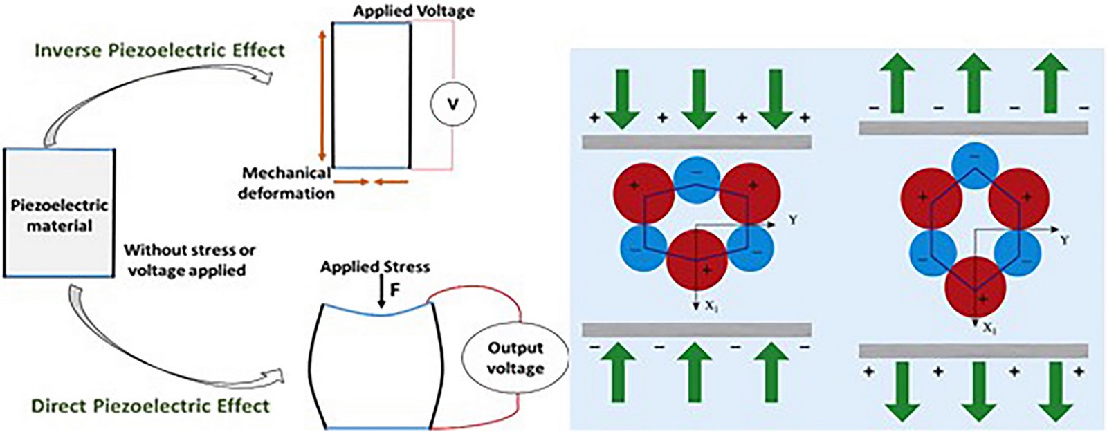 How can Piezoelectric materials be used in sustainable architecture? - Sheet1