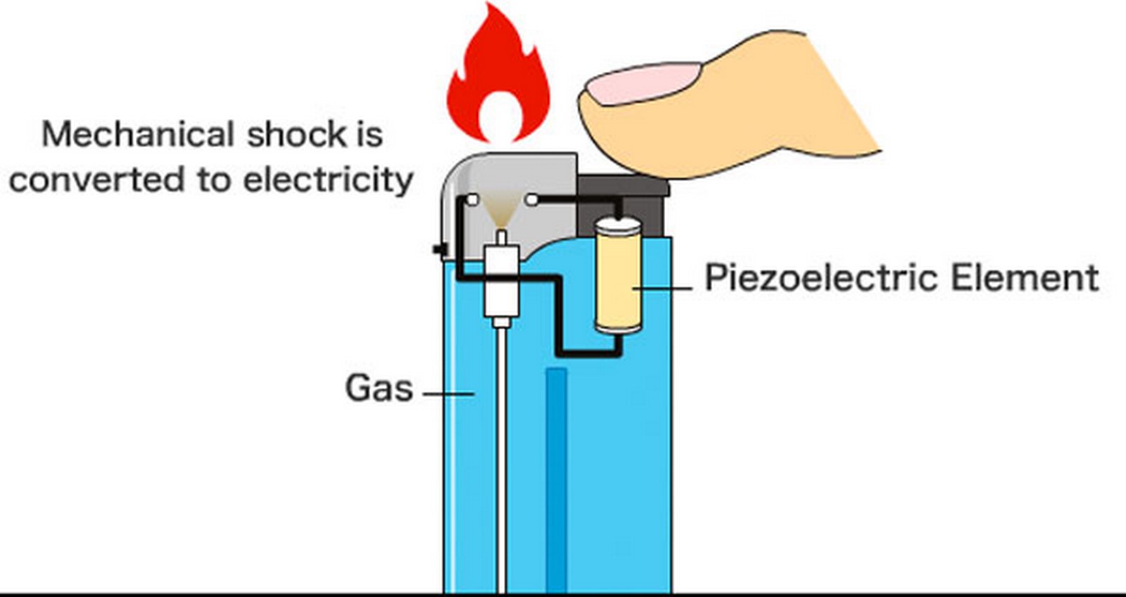 How can Piezoelectric materials be used in sustainable architecture? - Sheet2
